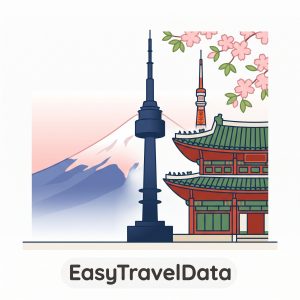 韩国 10 GB / 15天